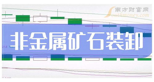 技术转让助力非金属矿石装卸板块 2024年有望受益的概念股解析